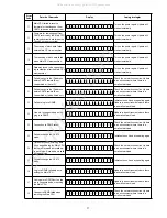 Preview for 71 page of Denon AVR-S900W Service Manual