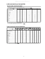 Preview for 77 page of Denon AVR-S900W Service Manual