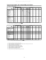 Preview for 79 page of Denon AVR-S900W Service Manual