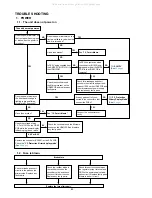 Preview for 80 page of Denon AVR-S900W Service Manual