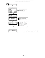 Preview for 83 page of Denon AVR-S900W Service Manual