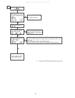 Preview for 84 page of Denon AVR-S900W Service Manual