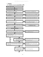 Preview for 85 page of Denon AVR-S900W Service Manual