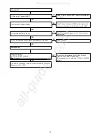 Preview for 86 page of Denon AVR-S900W Service Manual