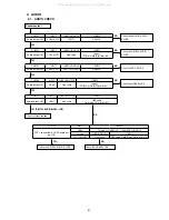 Preview for 87 page of Denon AVR-S900W Service Manual