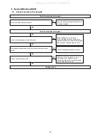 Preview for 90 page of Denon AVR-S900W Service Manual