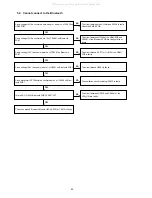 Preview for 92 page of Denon AVR-S900W Service Manual