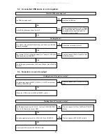 Preview for 93 page of Denon AVR-S900W Service Manual