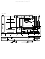 Preview for 104 page of Denon AVR-S900W Service Manual