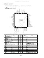 Preview for 146 page of Denon AVR-S900W Service Manual