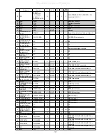 Preview for 147 page of Denon AVR-S900W Service Manual