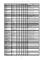 Preview for 148 page of Denon AVR-S900W Service Manual