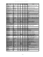 Preview for 149 page of Denon AVR-S900W Service Manual