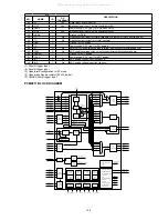 Preview for 155 page of Denon AVR-S900W Service Manual