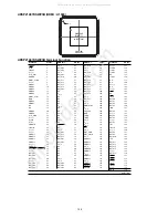 Preview for 156 page of Denon AVR-S900W Service Manual