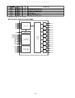 Preview for 160 page of Denon AVR-S900W Service Manual