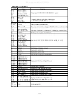 Preview for 163 page of Denon AVR-S900W Service Manual