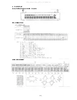 Preview for 165 page of Denon AVR-S900W Service Manual