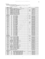 Preview for 171 page of Denon AVR-S900W Service Manual