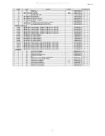 Preview for 193 page of Denon AVR-S900W Service Manual