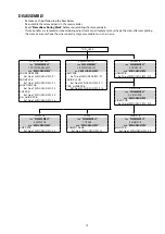 Предварительный просмотр 15 страницы Denon AVR-S910W Service Manual