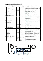 Предварительный просмотр 23 страницы Denon AVR-S910W Service Manual