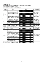 Предварительный просмотр 26 страницы Denon AVR-S910W Service Manual