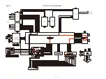 Предварительный просмотр 33 страницы Denon AVR-S910W Service Manual