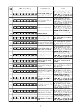 Предварительный просмотр 65 страницы Denon AVR-S910W Service Manual