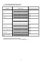 Предварительный просмотр 68 страницы Denon AVR-S910W Service Manual