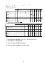 Предварительный просмотр 79 страницы Denon AVR-S910W Service Manual