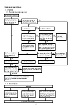 Предварительный просмотр 80 страницы Denon AVR-S910W Service Manual