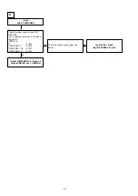 Предварительный просмотр 82 страницы Denon AVR-S910W Service Manual