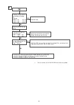 Предварительный просмотр 83 страницы Denon AVR-S910W Service Manual