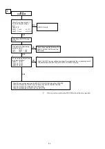 Предварительный просмотр 84 страницы Denon AVR-S910W Service Manual