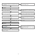 Предварительный просмотр 86 страницы Denon AVR-S910W Service Manual