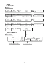 Предварительный просмотр 87 страницы Denon AVR-S910W Service Manual