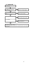 Предварительный просмотр 89 страницы Denon AVR-S910W Service Manual