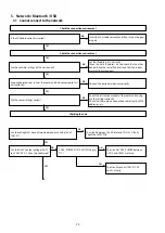 Предварительный просмотр 90 страницы Denon AVR-S910W Service Manual