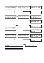 Предварительный просмотр 91 страницы Denon AVR-S910W Service Manual