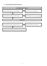 Предварительный просмотр 92 страницы Denon AVR-S910W Service Manual