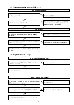 Предварительный просмотр 93 страницы Denon AVR-S910W Service Manual