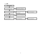 Предварительный просмотр 95 страницы Denon AVR-S910W Service Manual