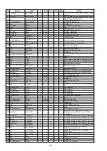 Предварительный просмотр 146 страницы Denon AVR-S910W Service Manual