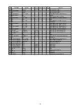 Предварительный просмотр 147 страницы Denon AVR-S910W Service Manual