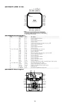 Предварительный просмотр 148 страницы Denon AVR-S910W Service Manual