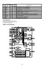 Предварительный просмотр 150 страницы Denon AVR-S910W Service Manual