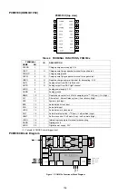 Предварительный просмотр 156 страницы Denon AVR-S910W Service Manual