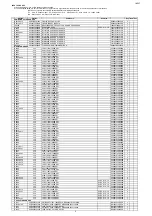 Предварительный просмотр 166 страницы Denon AVR-S910W Service Manual