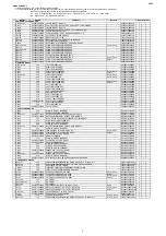 Предварительный просмотр 168 страницы Denon AVR-S910W Service Manual